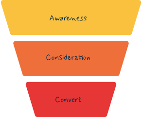 Marketing Funnel